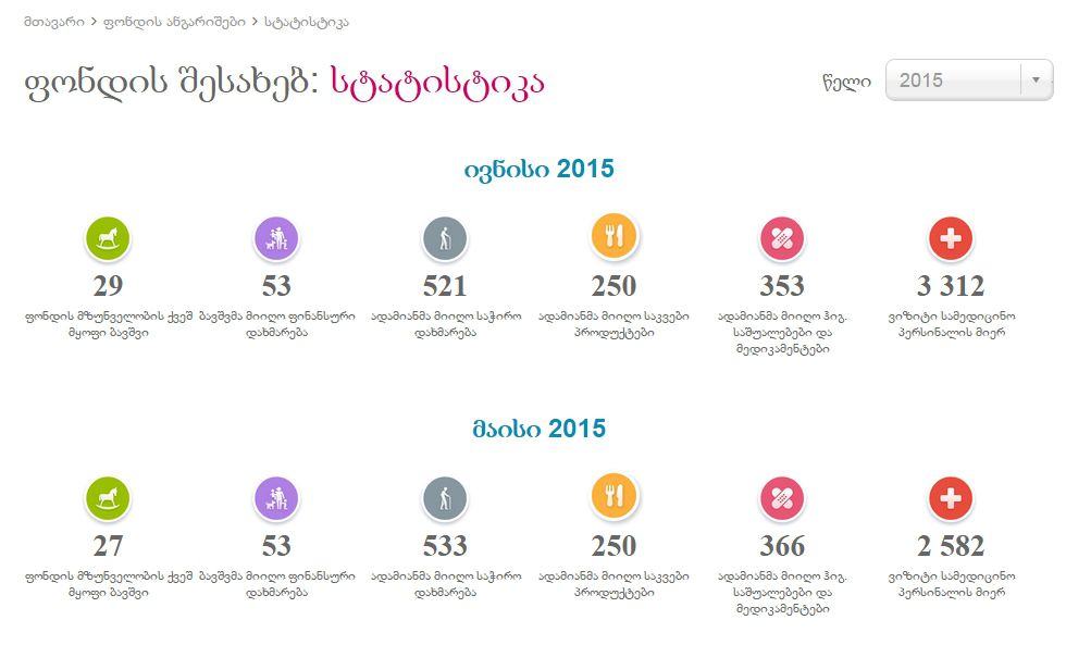 “Social Partnership” continues actively to help people in need image