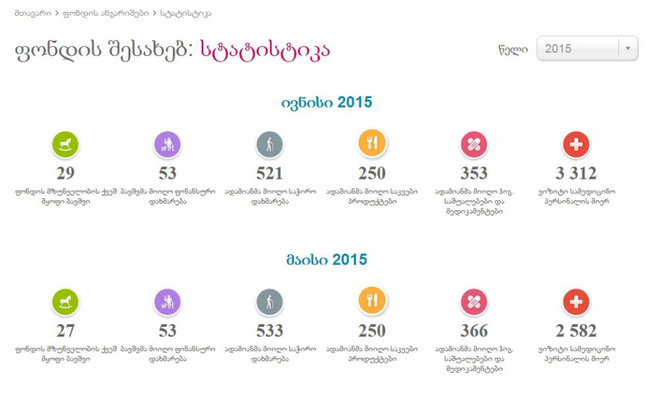 “Social Partnership” continues actively to help people in need image