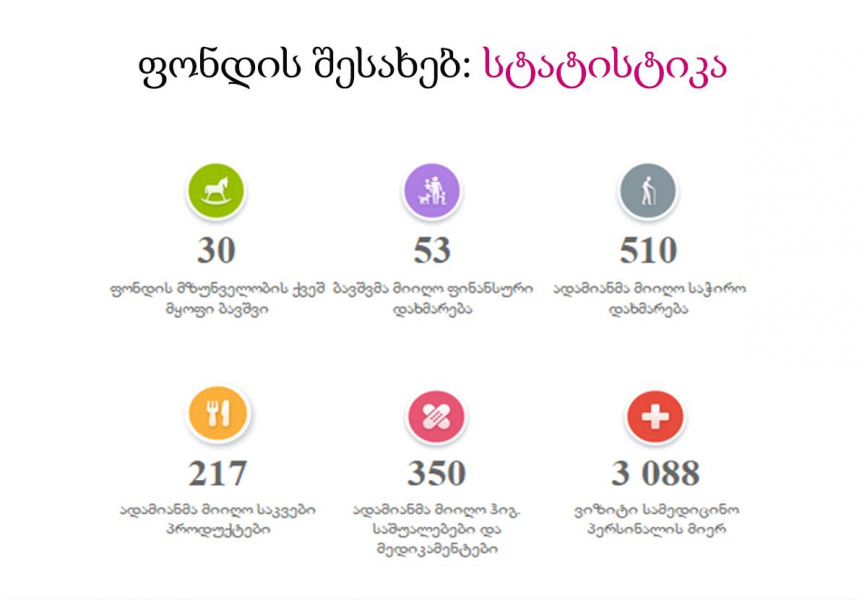 The September Report of “Social Partnership” image