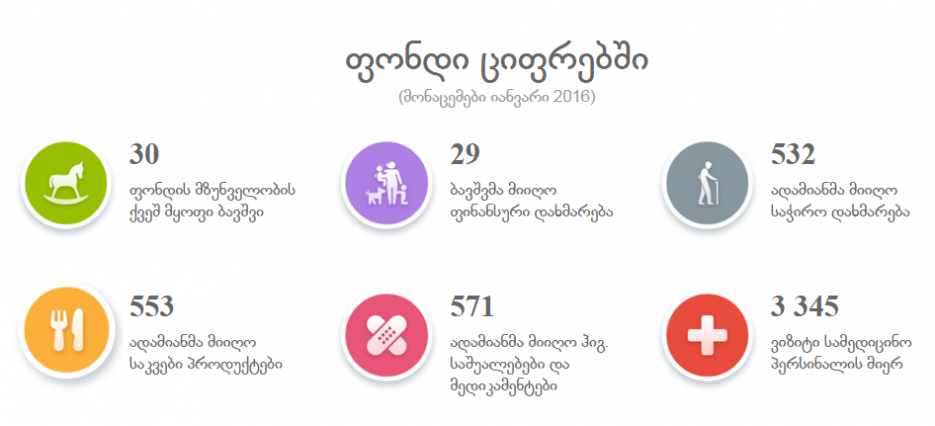 January report of “Social Partnership”. image