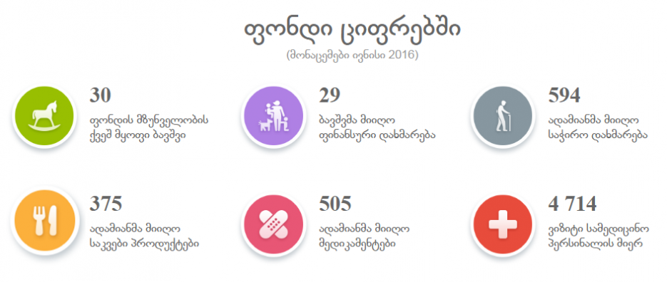 Report of June of “Social Partnership” image