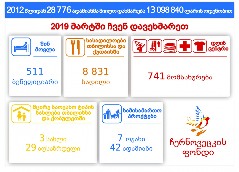 “March is a month of goodness and charity” image